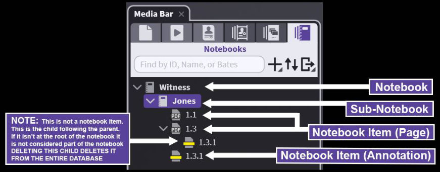 The anatomy of a Notebook