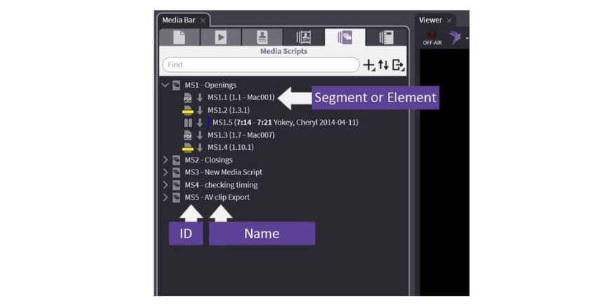 Diagram of Media Script elements